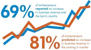 Global Entrepreneur Indicator