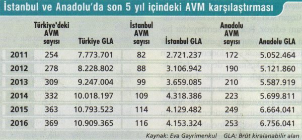 avm-3