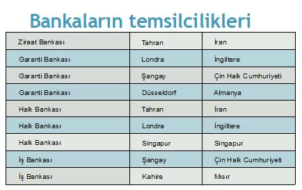 bankalarin tescillikleri