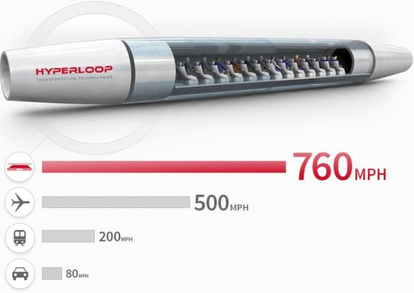 Hyperloop