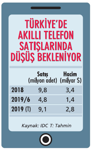 turkiye telefon satislari