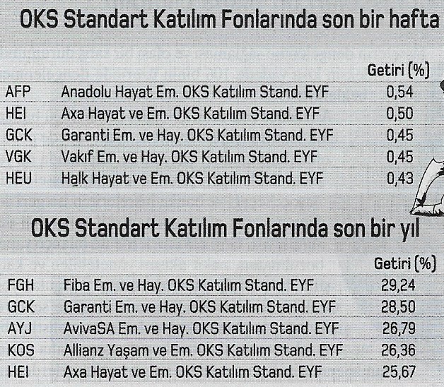 oks katilim fon